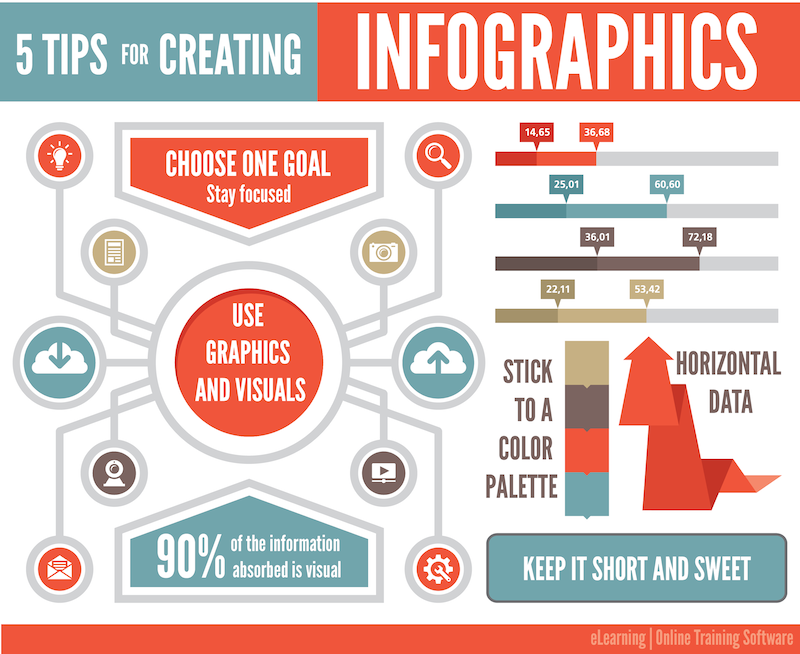 infographic lesson